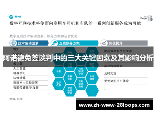 阿诺德免签谈判中的三大关键因素及其影响分析