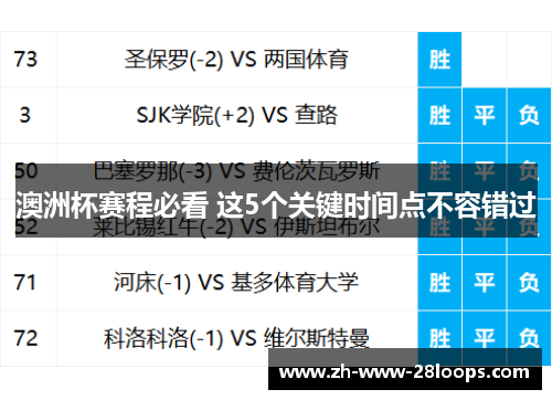 澳洲杯赛程必看 这5个关键时间点不容错过