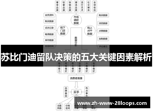 苏比门迪留队决策的五大关键因素解析