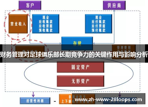 财务管理对足球俱乐部长期竞争力的关键作用与影响分析 财务管理对足球俱乐部长期竞争力的关键作用与影响分析