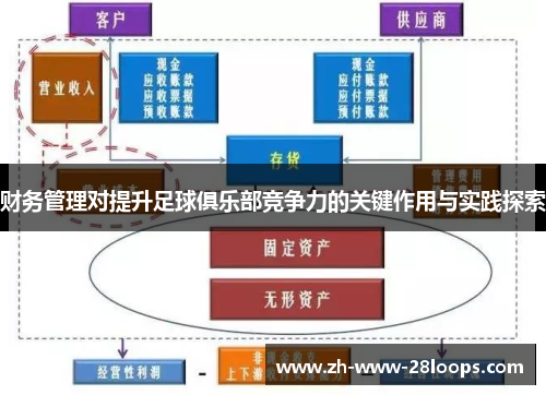 财务管理对提升足球俱乐部竞争力的关键作用与实践探索