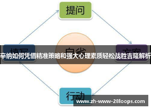 辛纳如何凭借精准策略和强大心理素质轻松战胜吉隆解析