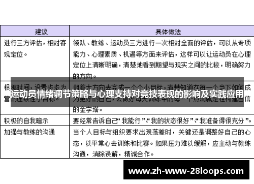 运动员情绪调节策略与心理支持对竞技表现的影响及实践应用